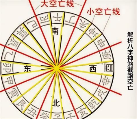 八字神煞解析|四柱八字之神煞全篇及歌诀 (完整八字神煞速查及详解 (全部))